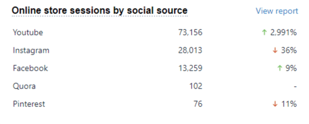 Briogeo social source statistics