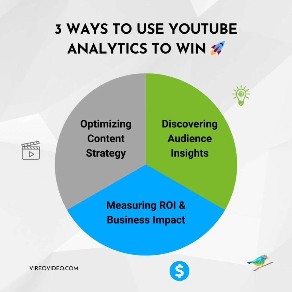Pie chart graphic that shoes 3 ways to use YouTube Analytics to win, including optimizing content strategy, discovering audience insights, and measuring ROI and business impact.