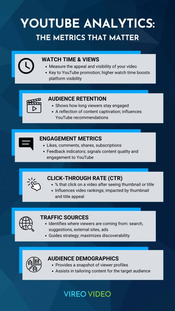 Visual asset showing the top 6 metrics to track in YouTube Analytics.